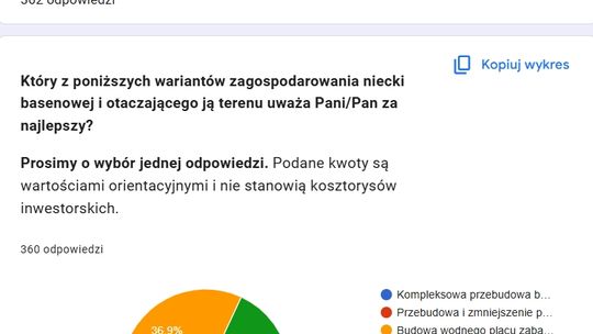 Co dalej z basenem w Kroczycach? Mieszkańcy głosują, a dwa warianty idą łeb w łeb