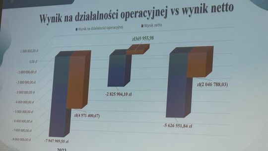 JAK PACJENT PO 10 ZAWAŁACH BEZ ZNIECZULENIA