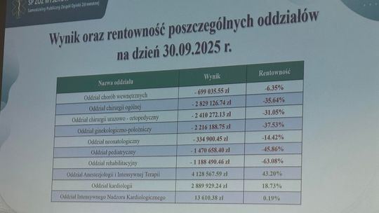 PIS DOPROWADZI DO PRYWATYZACJI SZPITALA? NA RAZIE ZAMYKA SIĘ PORODÓWKĘ. NA RAZIE, NA PÓŁ ROKU