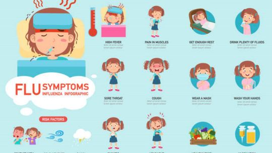 UWAGA. GWAŁTOWNY WZROST ZAHOROWAŃ NA GRYPĘ W WOJEWÓDZTWIE ŚLĄSKIM. 22 OSOBY ZMARŁY. DUŻO PRZYPADKÓW ZACHOROWAŃ W MYSZKOWIE I ZAWIERCIU