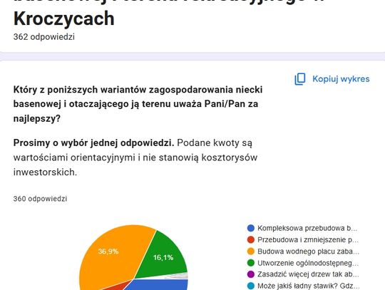 Co dalej z basenem w Kroczycach? Mieszkańcy głosują, a dwa warianty idą łeb w łeb