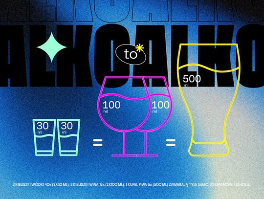 Czy Piwo to alkohol. Co musisz wiedzieć o alkoholu? Sprawdź fakty!