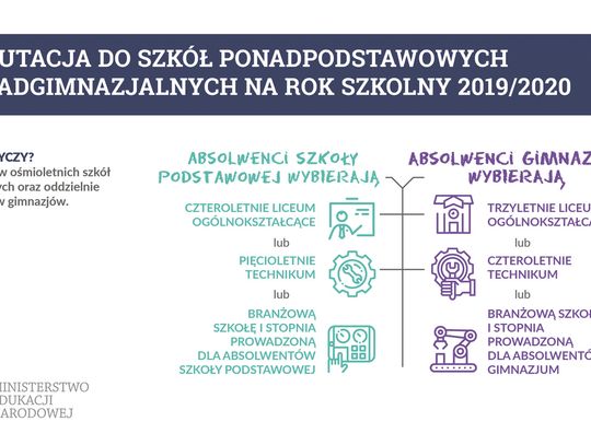 CZY UCZNIOM ZABRAKNIE MIEJSCA W DOBRYCH SZKOŁACH?