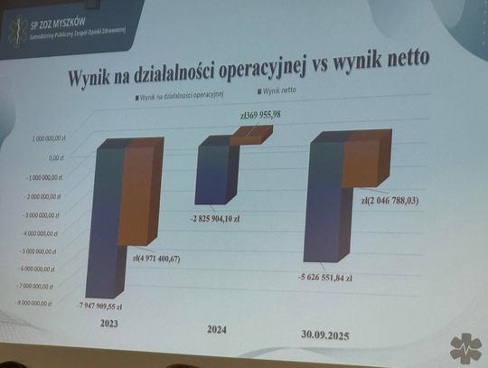 JAK PACJENT PO 10 ZAWAŁACH BEZ ZNIECZULENIA