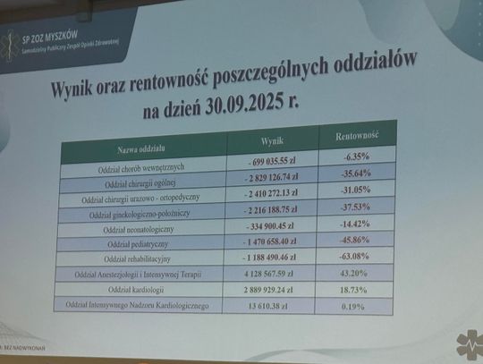 PIS DOPROWADZI DO PRYWATYZACJI SZPITALA? NA RAZIE ZAMYKA SIĘ PORODÓWKĘ. NA RAZIE, NA PÓŁ ROKU PIS DOPROWADZI DO PRYWATYZACJI SZPITALA? NA RAZIE ZAMYKA SIĘ PORODÓWKĘ. NA RAZIE, NA PÓŁ ROKU