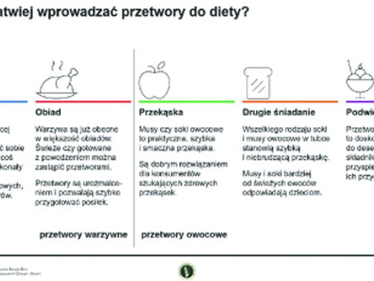 Przetwory - sprawdzony sposób na zdrowie jesienią