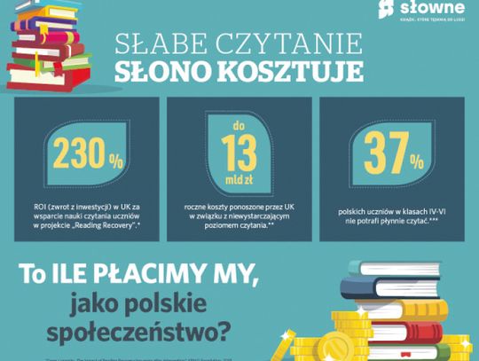 Słabe czytanie słono kosztuje