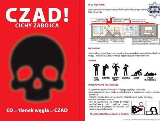 Zatrucie tlenkiem węgla prawdopodobną przyczyną śmierci małżeństwa