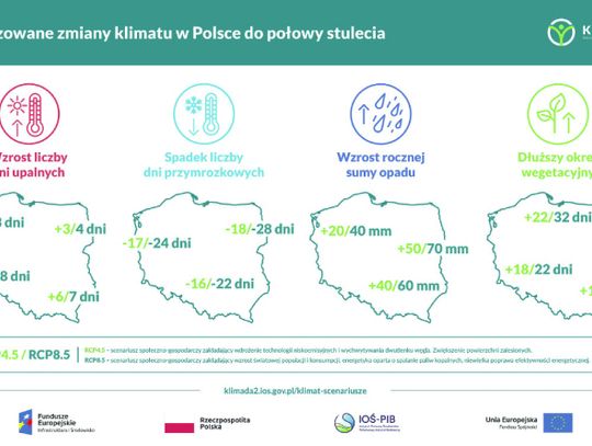 Zmiany klimatu w Polsce. Co nas czeka w pogodzie w XXI wieku?