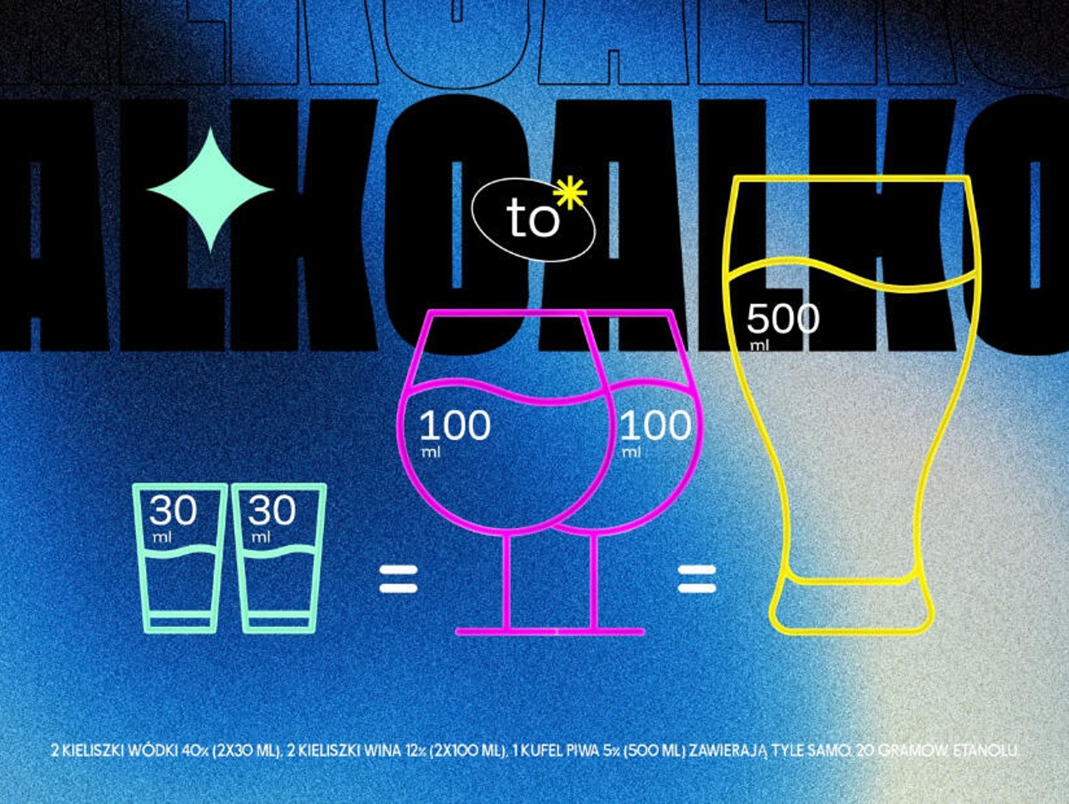 „Alkomity” Ile czystego alkoholu jest w napojach z procentami? Wielu Polaków nie potrafi tego oszacować