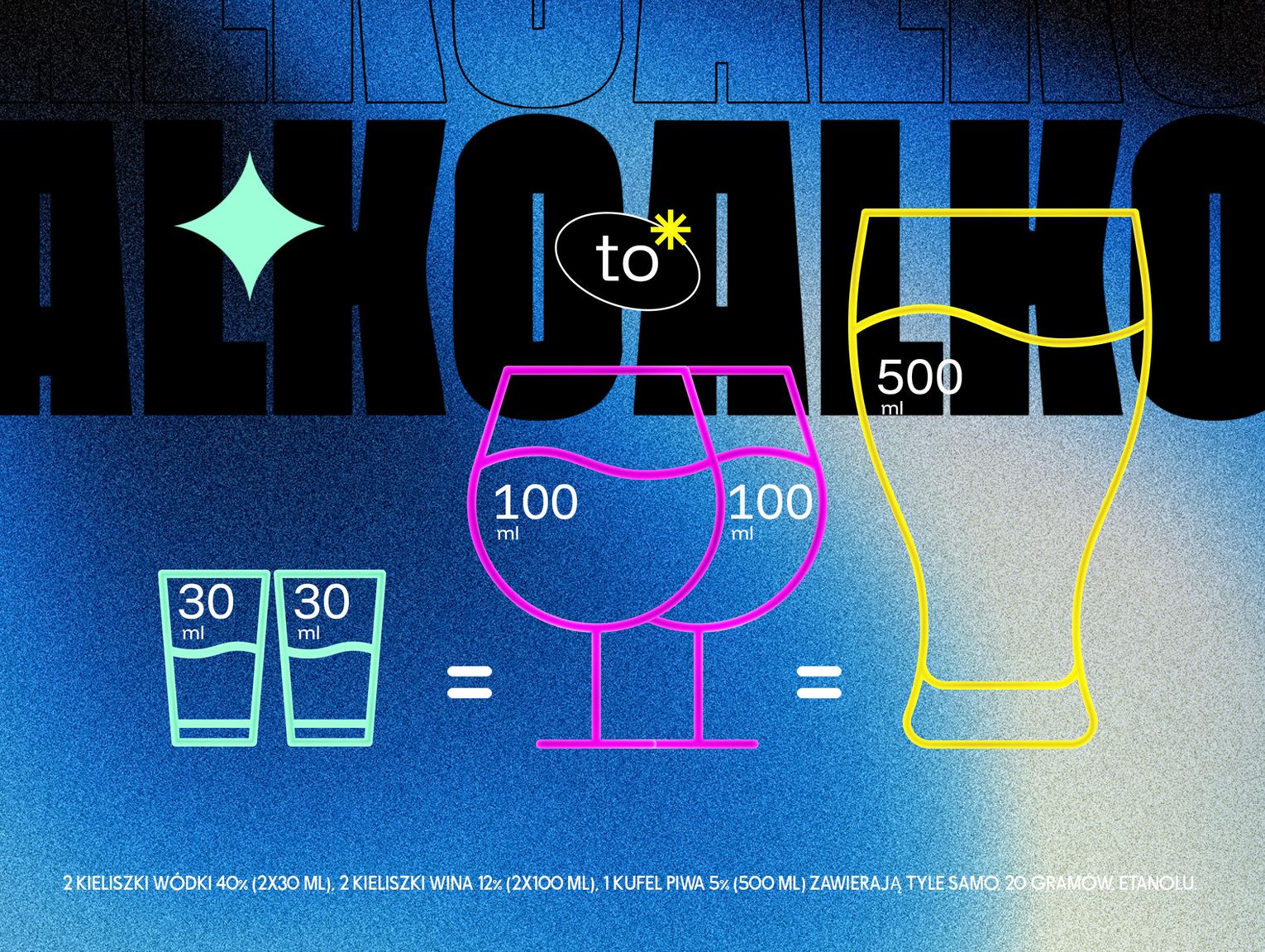 Czy Piwo to alkohol. Co musisz wiedzieć o alkoholu? Sprawdź fakty!