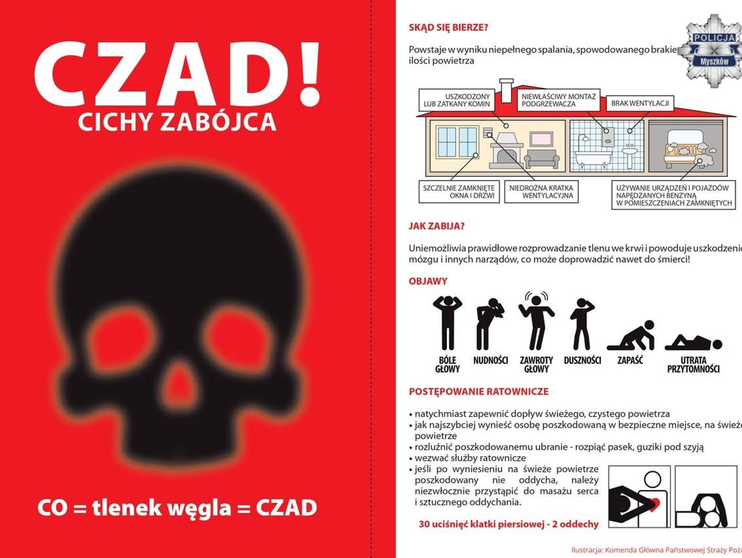 MYSZKÓW. STARSZE MAŁŻEŃSTWO ŚMIETRTELNIE ZATRUŁO SIĘ CZADEM