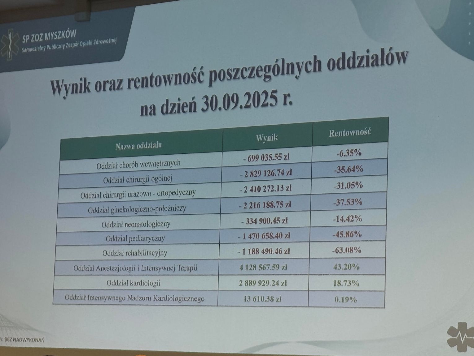 PIS DOPROWADZI DO PRYWATYZACJI SZPITALA? NA RAZIE ZAMYKA SIĘ PORODÓWKĘ. NA RAZIE, NA PÓŁ ROKU