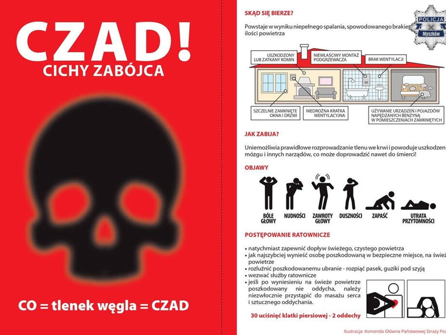 Zatrucie tlenkiem węgla prawdopodobną przyczyną śmierci małżeństwa