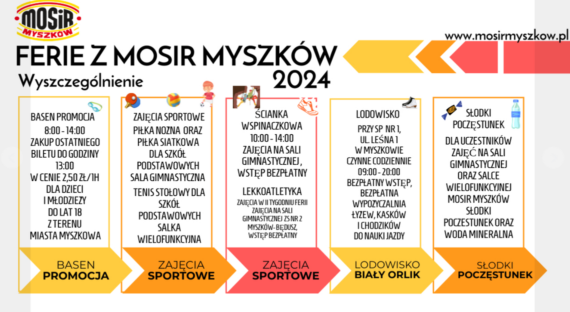 Ferie zimowe 2024 – co zaplanował Myszków?