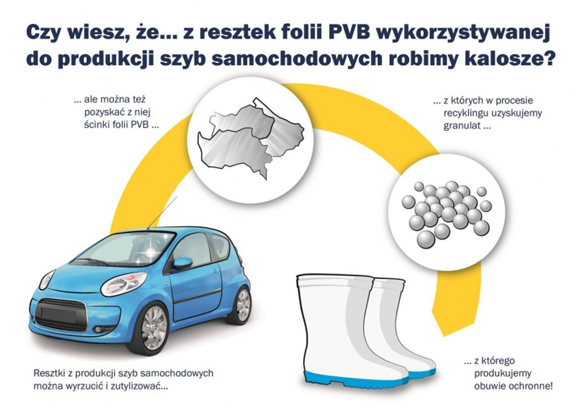 Innowacyjne zagospodarowanie resztek folii PVB