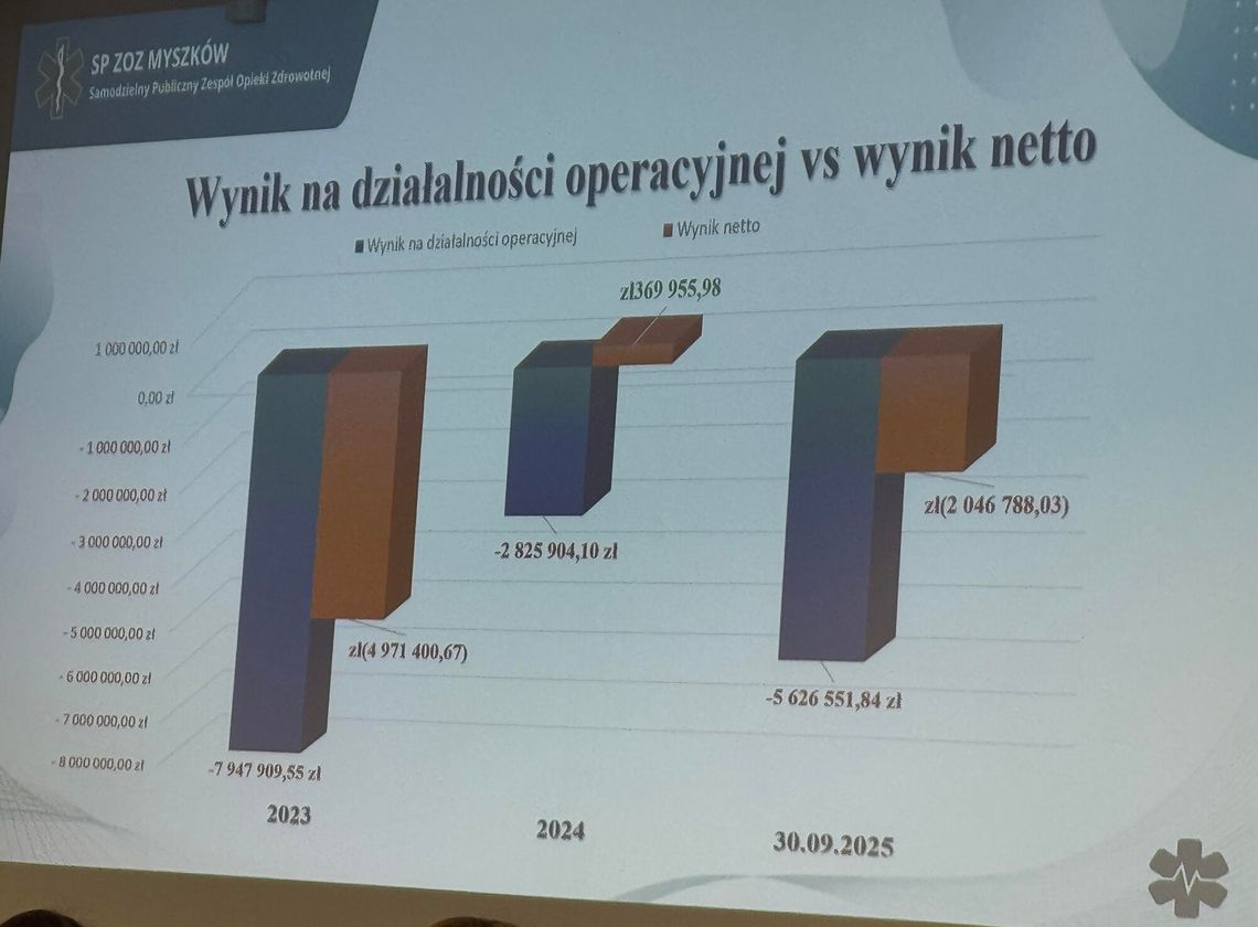 JAK PACJENT PO 10 ZAWAŁACH BEZ ZNIECZULENIA