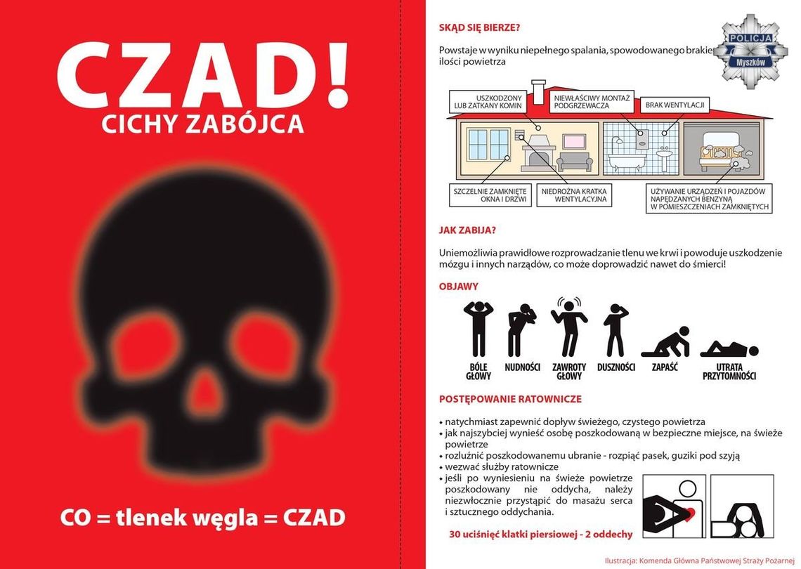 MYSZKÓW. STARSZE MAŁŻEŃSTWO ŚMIETRTELNIE ZATRUŁO SIĘ CZADEM