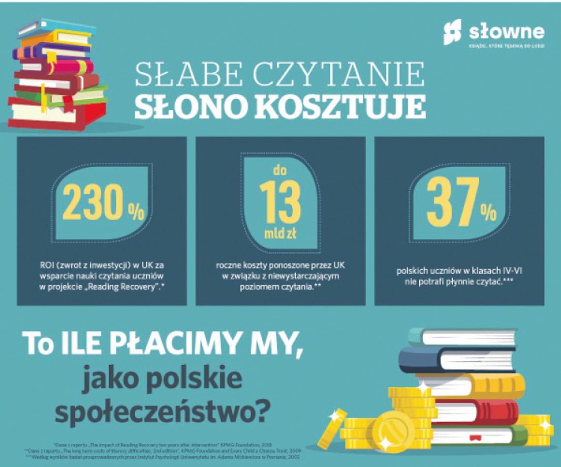 Słabe czytanie słono kosztuje