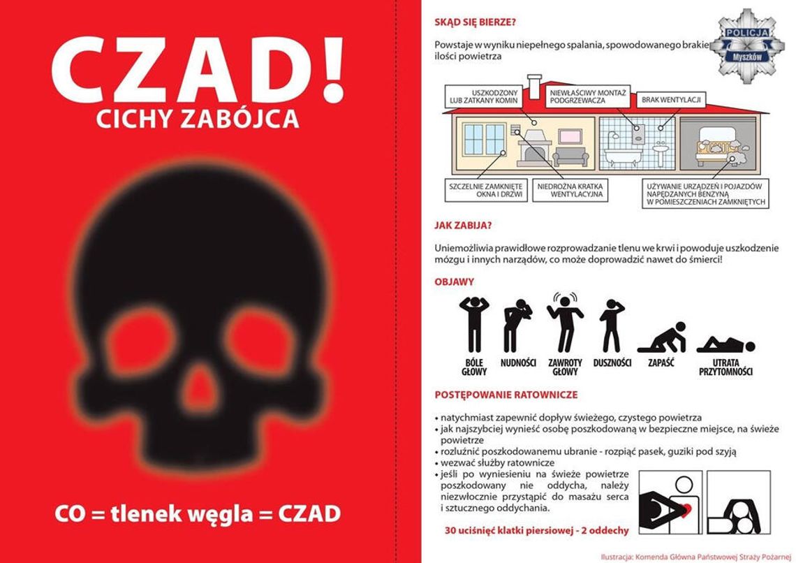 Zatrucie tlenkiem węgla prawdopodobną przyczyną śmierci małżeństwa