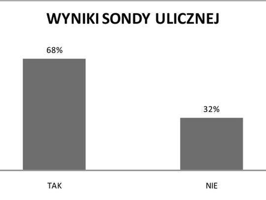 MYSZKOWIANIE NIE CHCĄ SŁUPÓW!