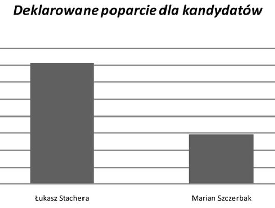 SZCZERBAK PRZEGRYWA Z KRETESEM