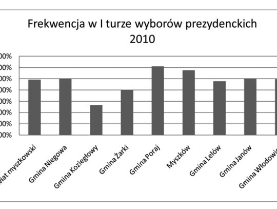 POWIAT PODZIELONY