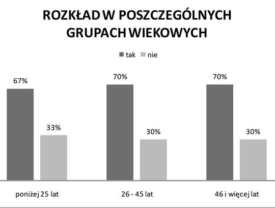 MYSZKOWIANIE NIE CHCĄ SŁUPÓW!