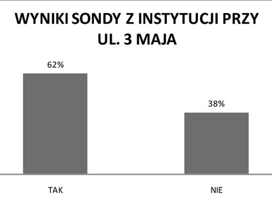 MYSZKOWIANIE NIE CHCĄ SŁUPÓW!