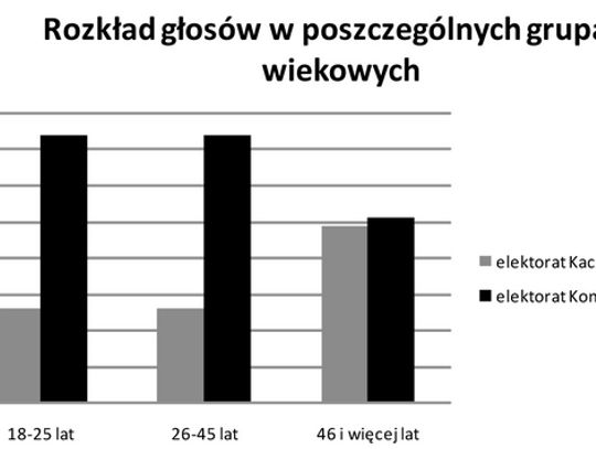 PREZYDENT KOMOROWSKI?