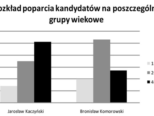 PREZYDENT KOMOROWSKI?