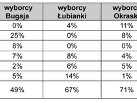 FAWORYCI DRUGIEJ TURY: BUGAJ I ŁUBIANKA